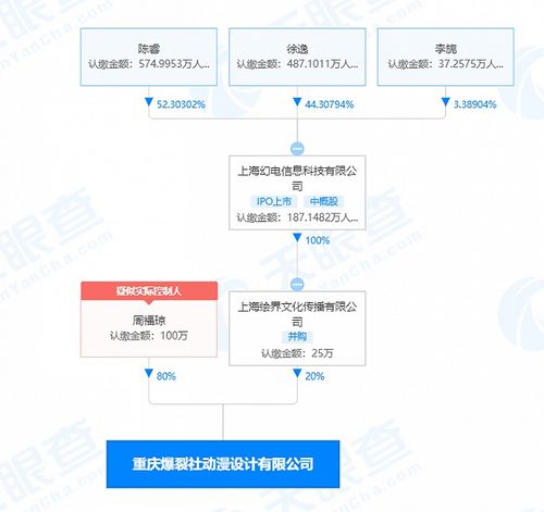 哔哩哔哩投资重庆爆裂社动漫，持股20%加码内容生态布局
