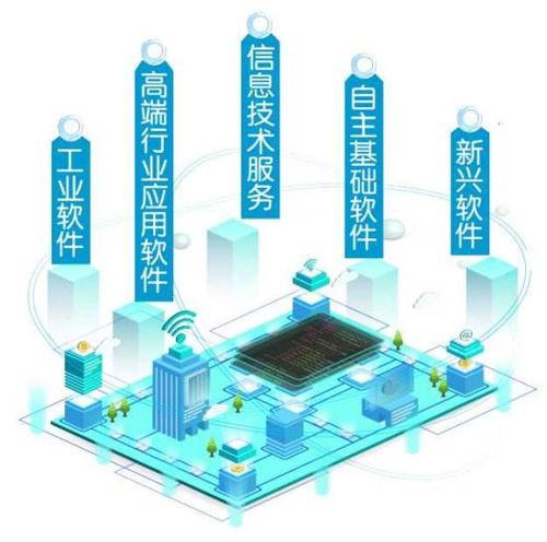 重庆力争3年内建成为中国软件名城 软件开发作为关键驱动力