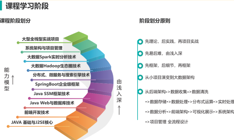 重庆十大软件开发培训学校实力盘点与推荐
