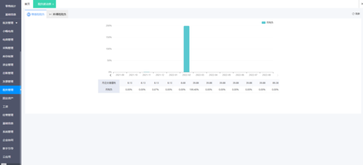 重庆外贸服装企业ERP费用解析与软件开发选择指南
